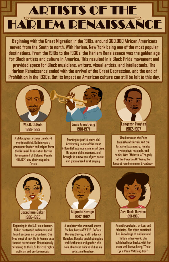 Artists of the Harlem Renaissance